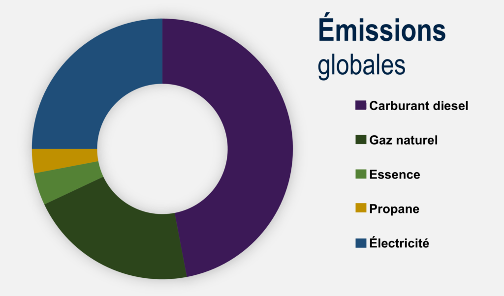 ghg chart (for website) fr