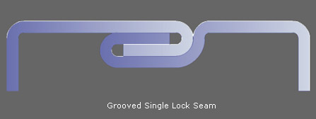 lock forming