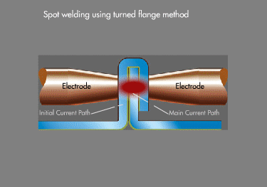 spotflange 01a